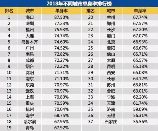 韩国总人口有多少_中国GDP高是因为人口多 日韩印 东盟10国21亿人口GDP不敌中国(2)