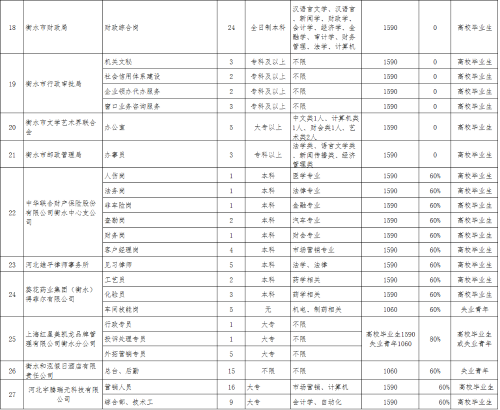 衡水各县人口有多少_衡水各县人口排名 看阜城多少人