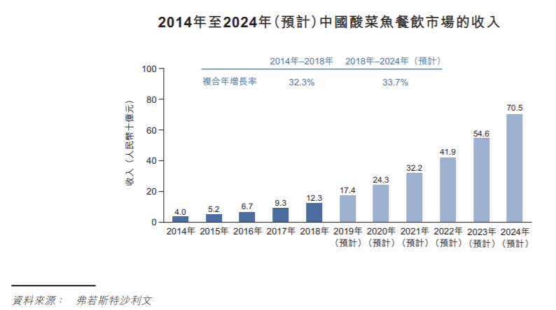 饭店引人口号_饭店吃饭图片真实照片(2)
