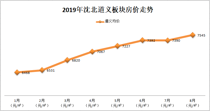 沈北道义gdp_怎么评价沈阳这个城市 未来发展前景怎么样