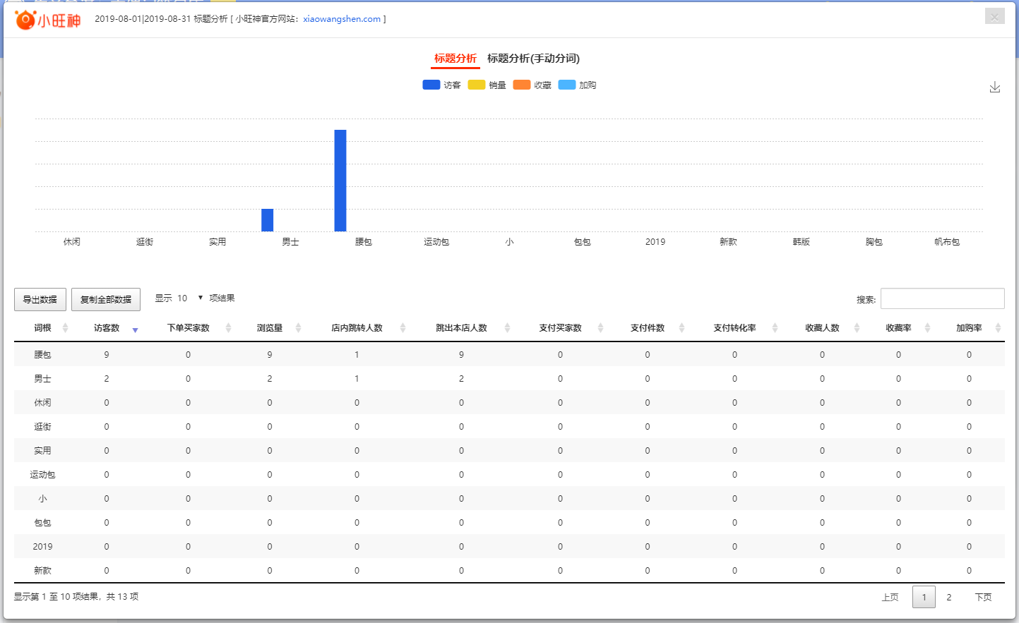 淘宝标题优化实战技巧分享