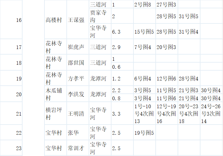 农村人口台账_实有人口登记台账模板