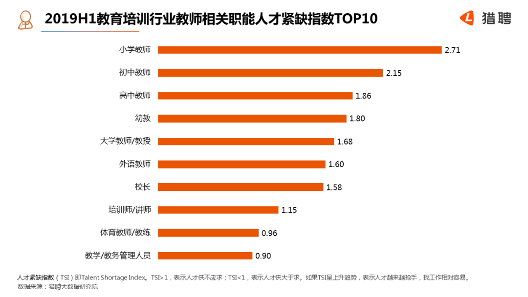 老师占人口_中国肥胖人口占比(2)