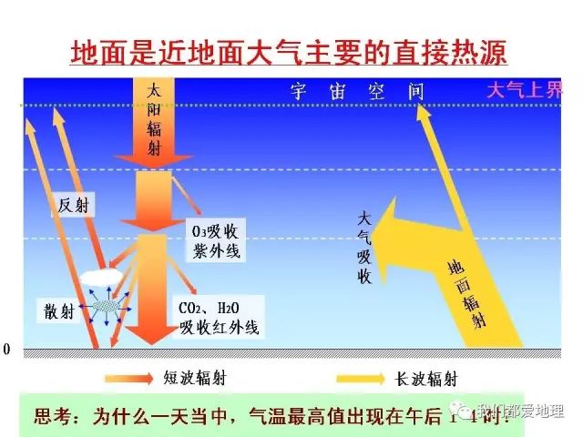 高中地理必修1新课精讲-冷热不均引起大气运动