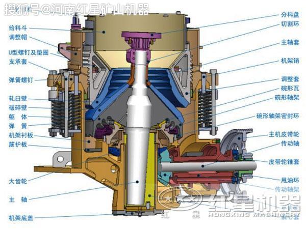 圆锥破碎机内部结构图