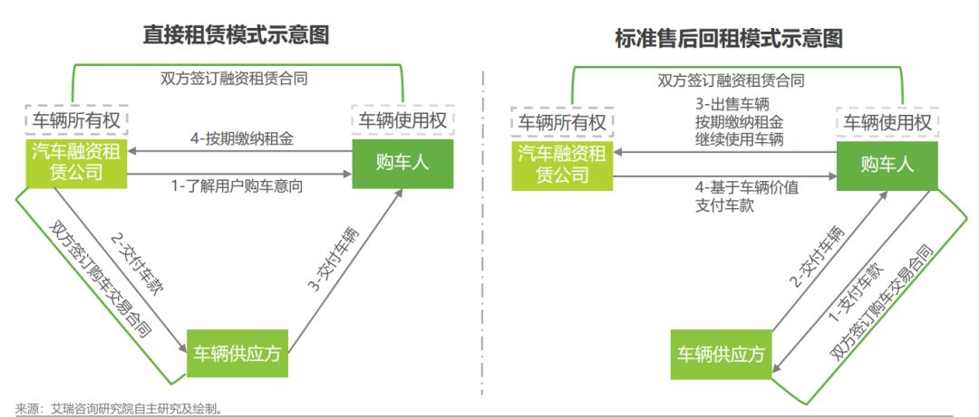 【中豪研究】汽车融资租赁合同纠纷诉讼请求的