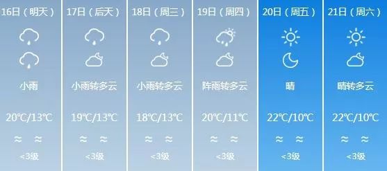 兰州天气预报