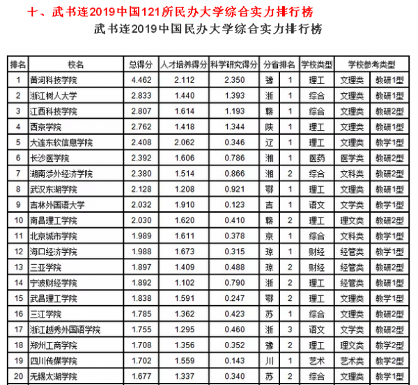 民营设计院排名_设计院工作图片(2)