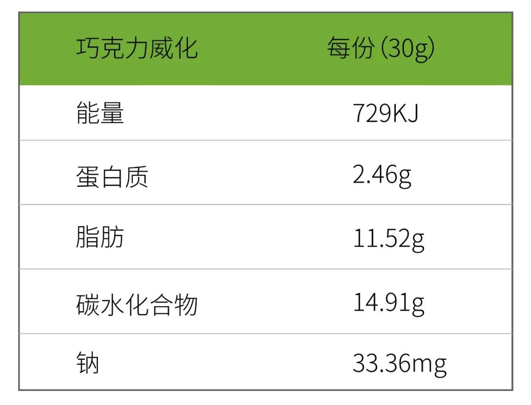 具体分析每种成分的含量营养成分表中,能量,蛋白质,脂肪,碳水化合物