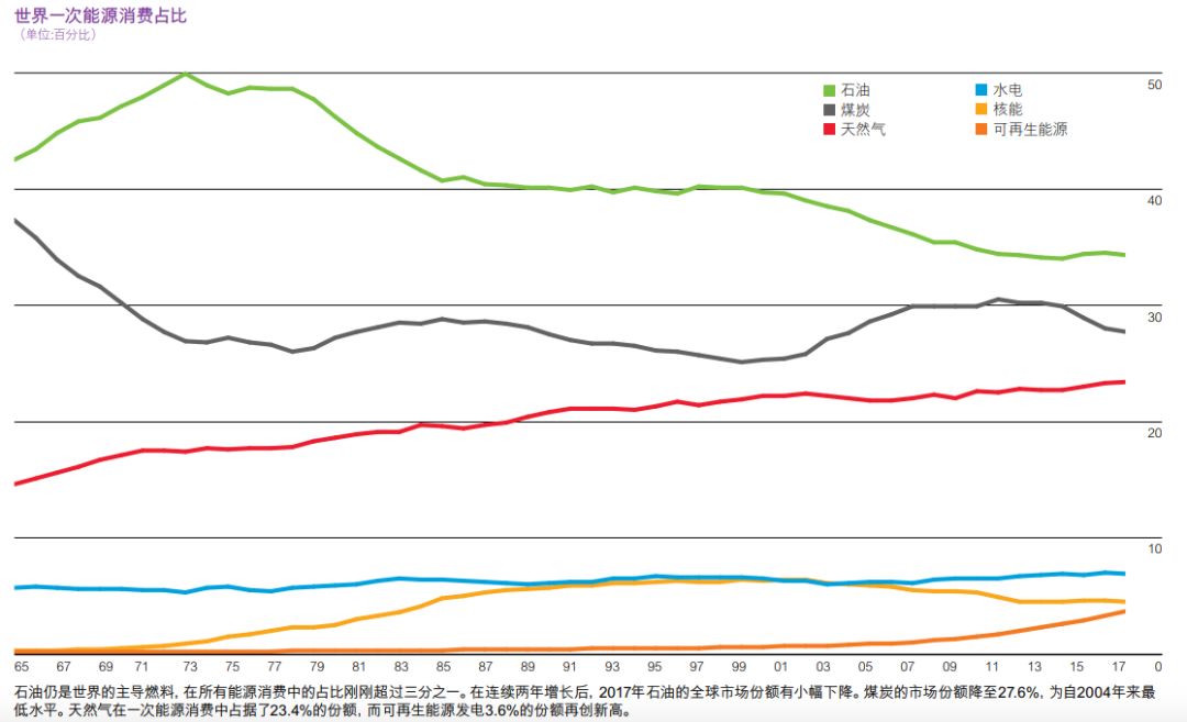 世界能源消费构成图 b60a940b4f494680a9f4fe0d116aa967.jpeg