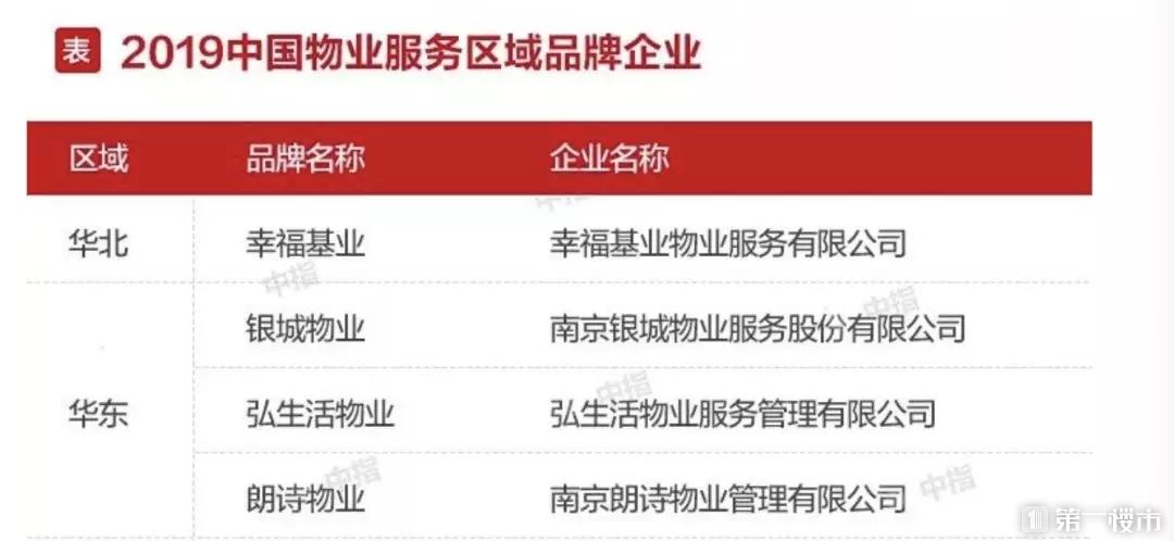 房地产代理商排名_房地产图片