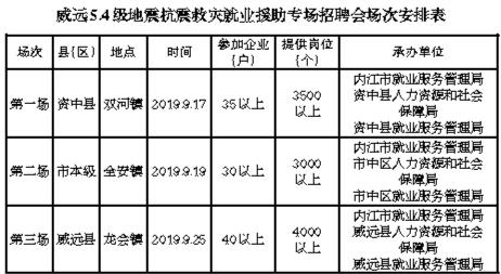 内江市中区各乡镇GDP_内江市中区住建局李红(2)