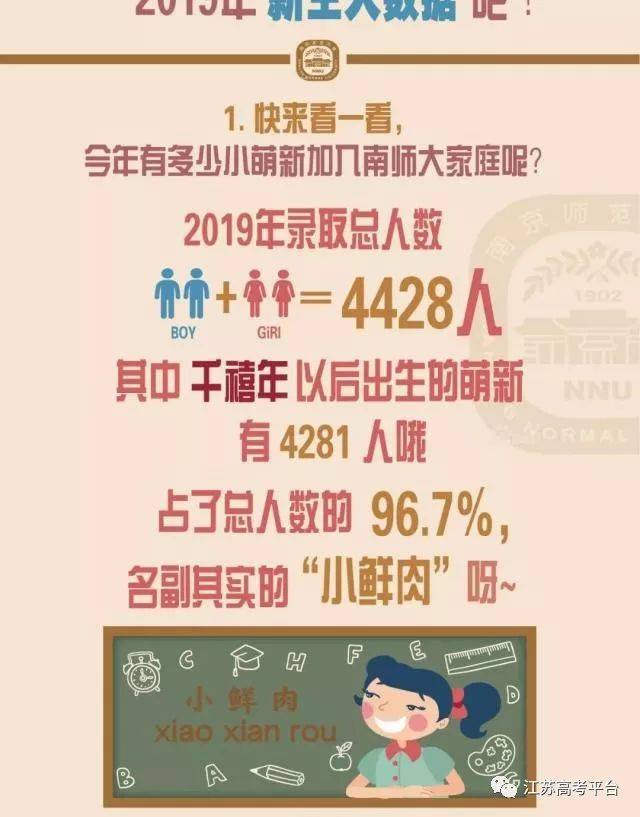 原创又有32校新生大数据：看完男女比都想给你们凑对儿了