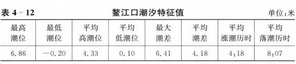 錢塘江觀潮的相關資料_錢塘潮的相關資料_有關錢塘江大潮的資料