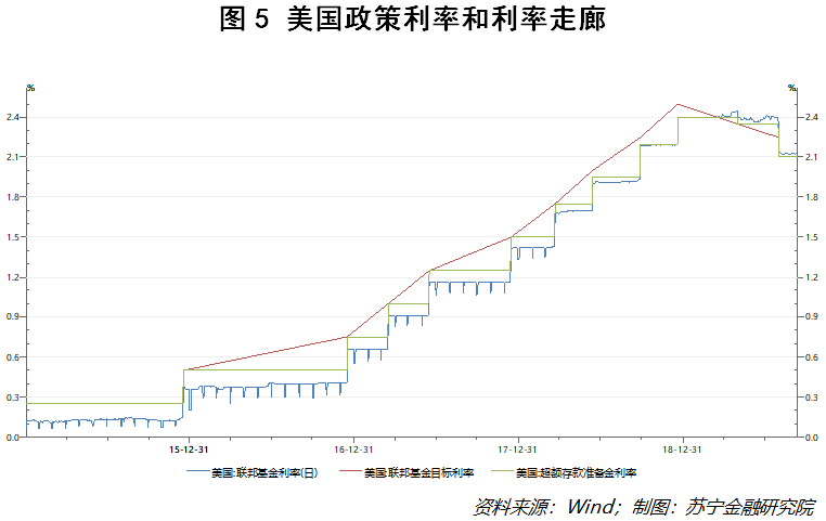 负利率gdp