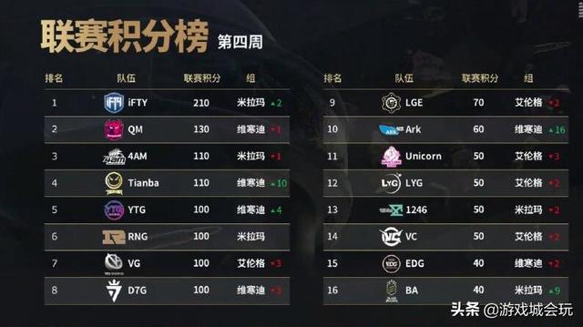 loleg战队是哪个国家的[loledg战队成员名单最新]