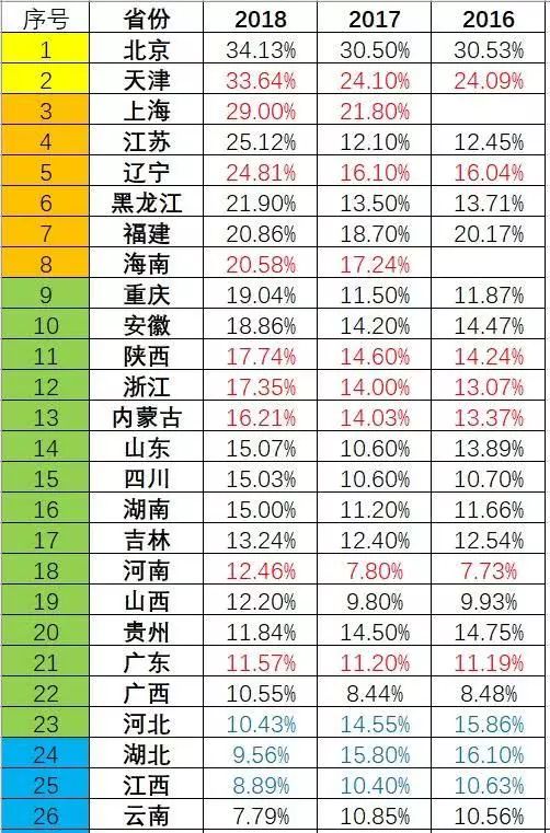 陕西全国排名_陕西的大学排名(2)