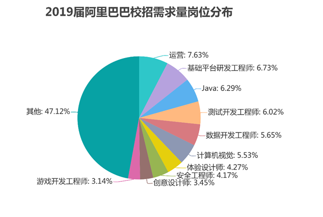 阿里巴巴 校园招聘_招聘 阿里巴巴互动娱乐事业群2021届校园招聘(2)