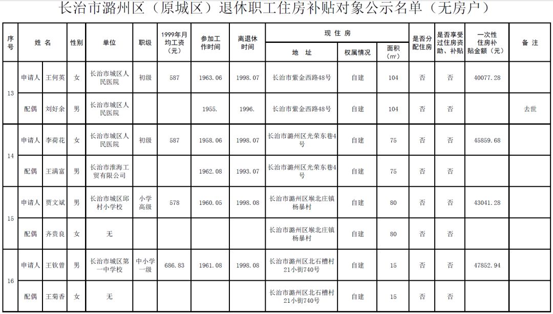 长治市人口是多少_山西各县区人口知多少