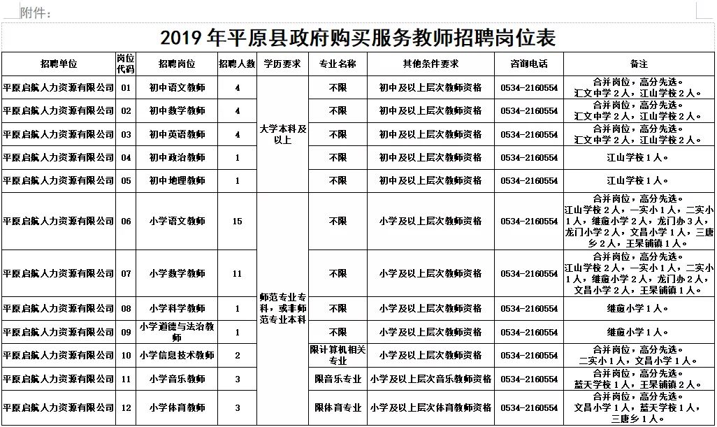 平原招聘信息_平原县泰山名饮青年路店招聘 业务 销售(2)