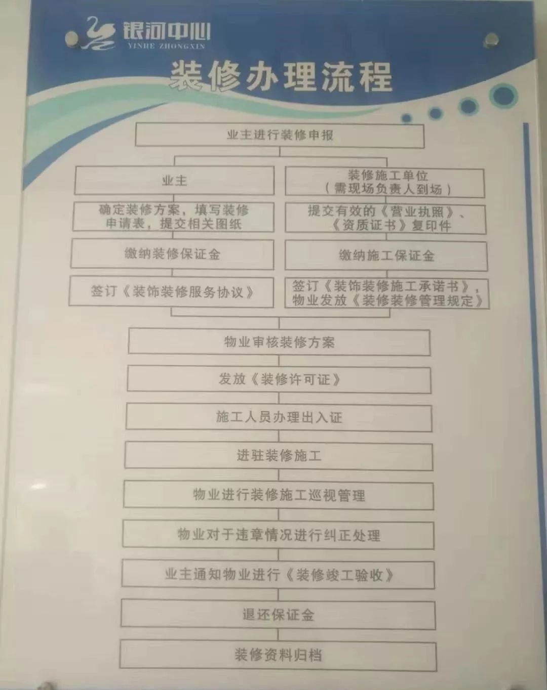 物业装修手续办理流程和注意事项