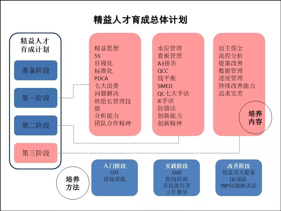 精益招聘_精益人才的培养PPT(3)