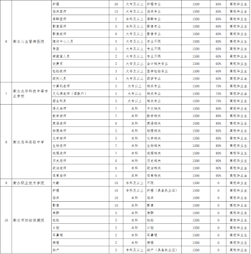 衡水各县人口有多少_衡水各县人口排名 看阜城多少人(3)