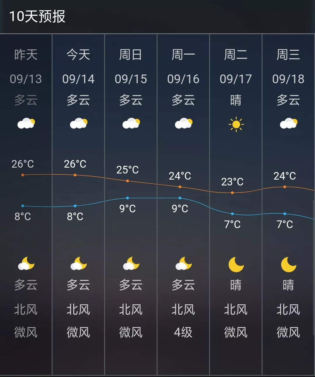 视频|且末新闻 |天气预报 |影视资讯