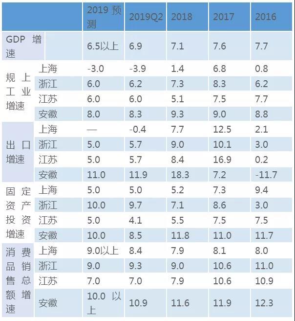 长三角地区历年gdp排名_人均gdp世界排名(2)