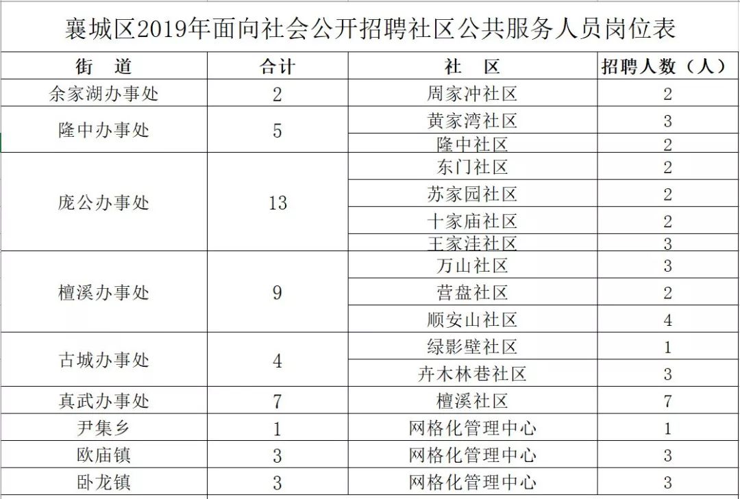 襄阳学历人口_襄阳牛肉面图片