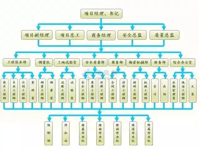 人口职责_安全负责人岗位职责图片(3)