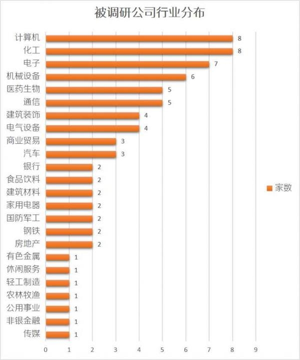 機構扎堆調研這家公司 知名百億私募未出現 機構扎堆調研這家公司 知名百億私募未出現