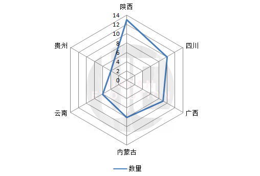 2019神木gdp_恶狼游戏神木律图片(3)