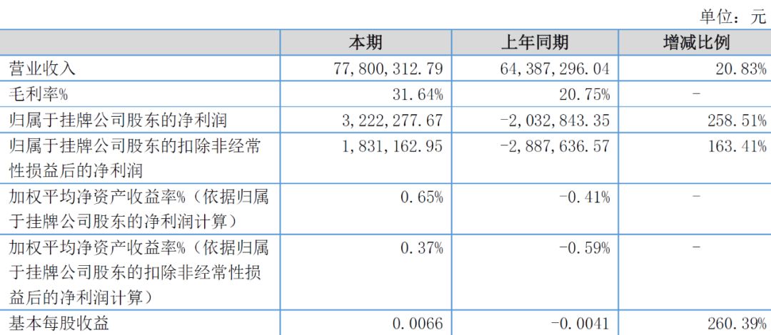 木兰GDP(2)