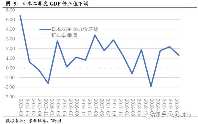 东协GDP_中国gdp增长图(3)