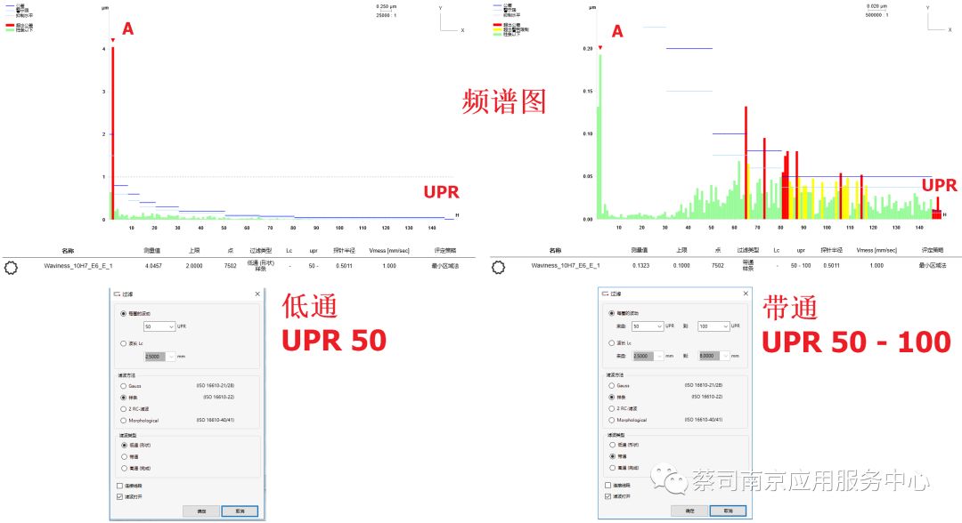 频谱的原理_图2 fft方式进行频谱分析的原理