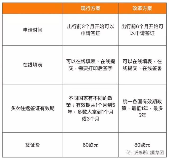 申根签证新政来了，1年多次往返欧洲旅行可还行？