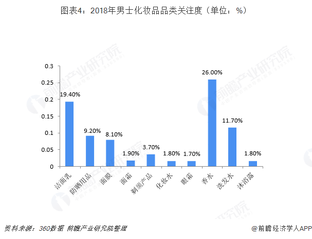 中国化妆品市场GDP_中国gdp增长图