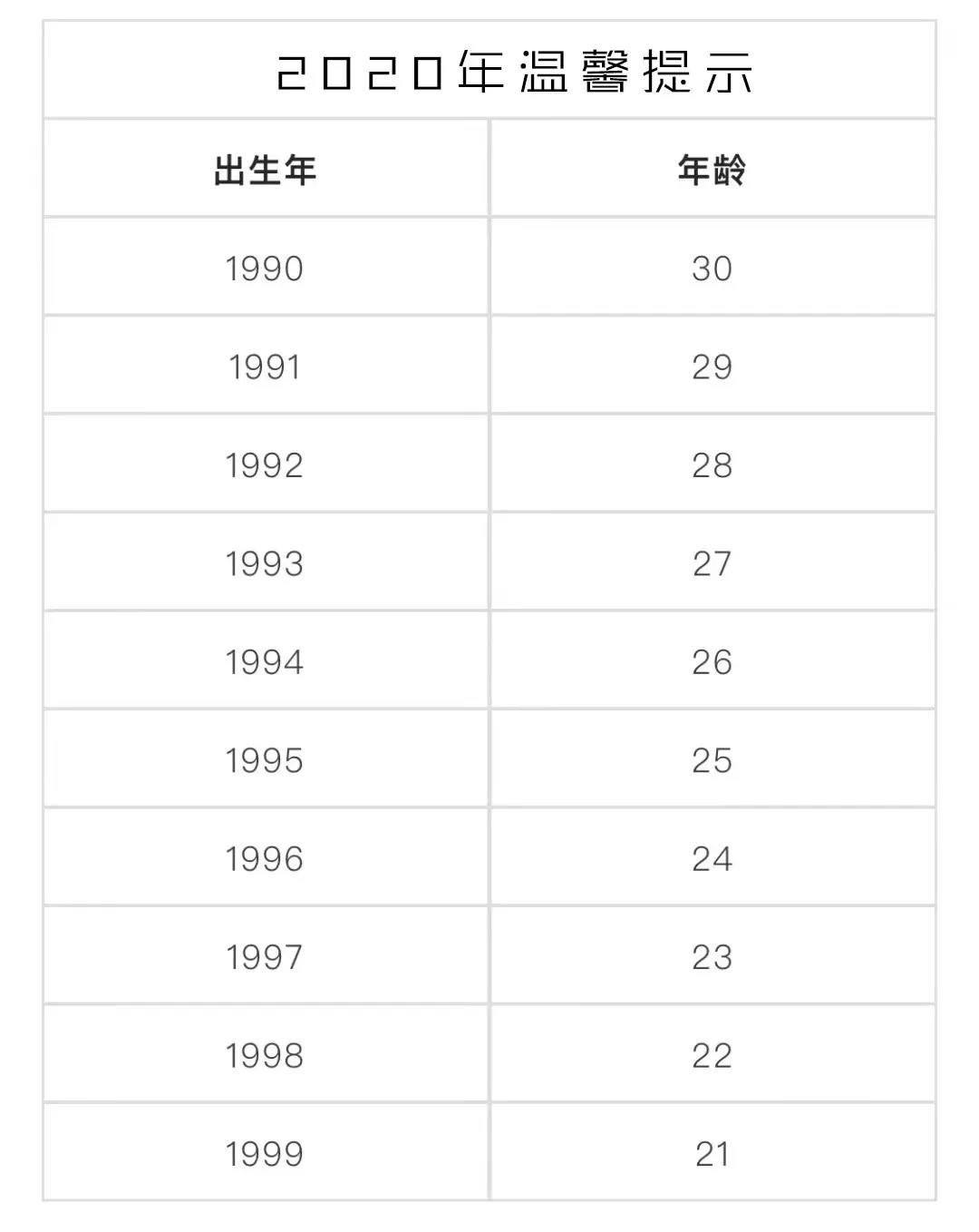 严重警告！上海第一批90后，还有100多天就30岁了…