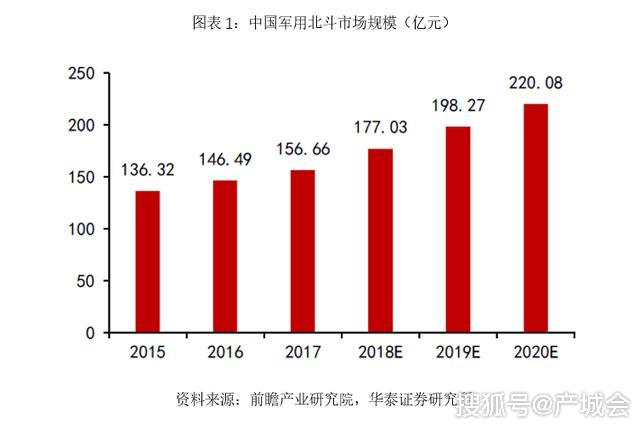 西安民用航天基地2020GDP_新型产业基地的重要举措(2)