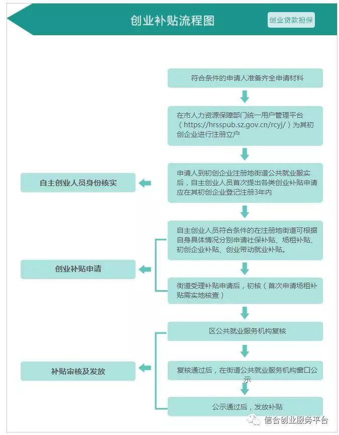 人口登记手续_流动人口登记证明图片(2)