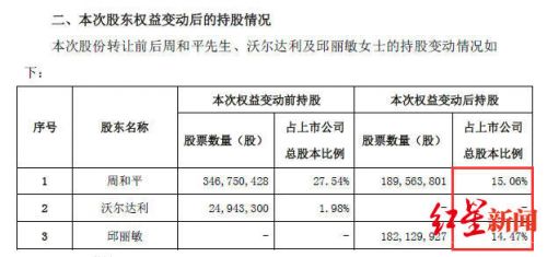 离婚人口_管道时代 的反人性之战(3)