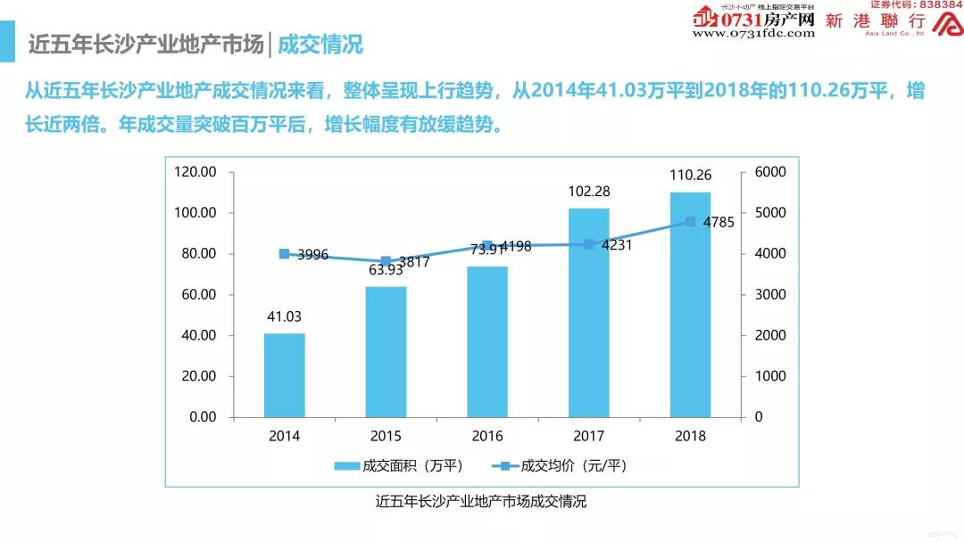 央视报道长沙gdp注水(2)
