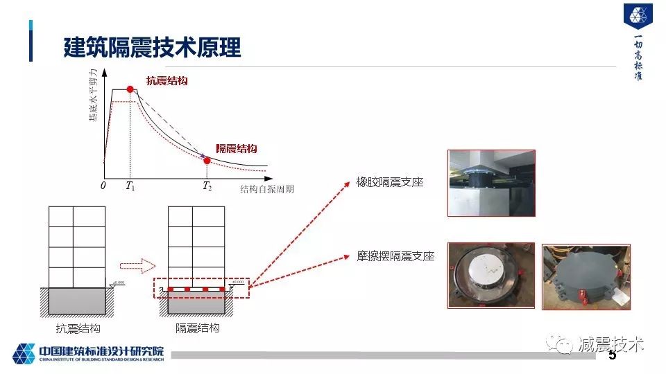 减震技术丨标准院邓烜 :摩擦摆建筑隔震技术研究