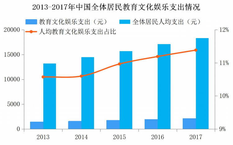 人口普查中国8亿人口_中国人口普查(3)