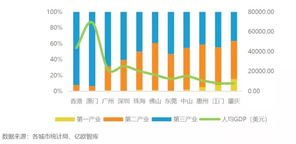 香港gdp的构成(2)