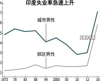 印度 gdp 比重_印度各邦gdp(2)