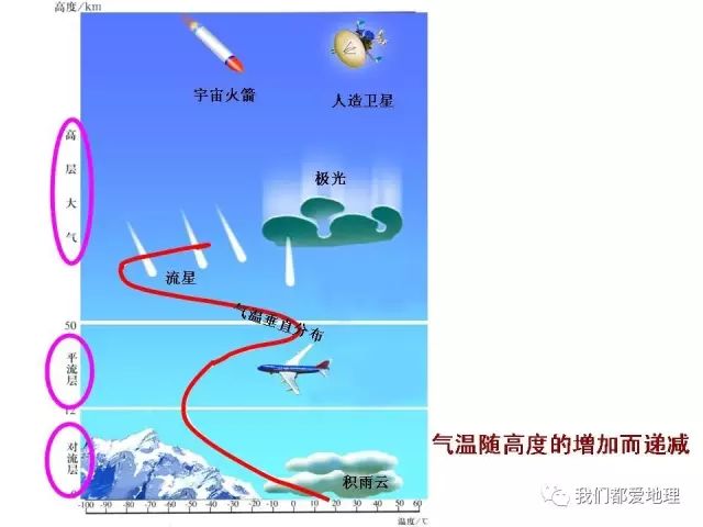 高中地理必修1新课精讲-冷热不均引起大气运动