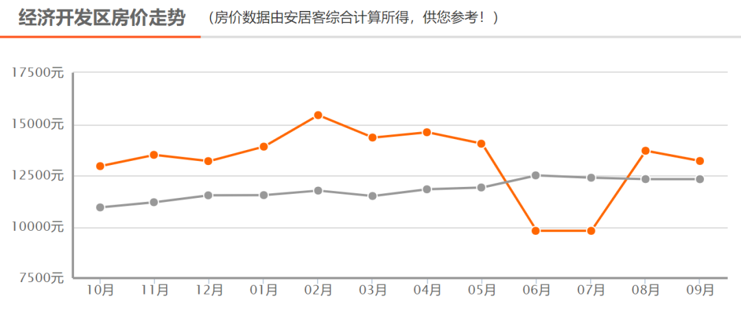 2020西咸新区各区gdp_多区域房价下跌 西安8月房价新鲜出炉(2)