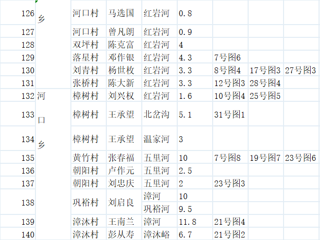 农村人口台账_实有人口登记台账模板